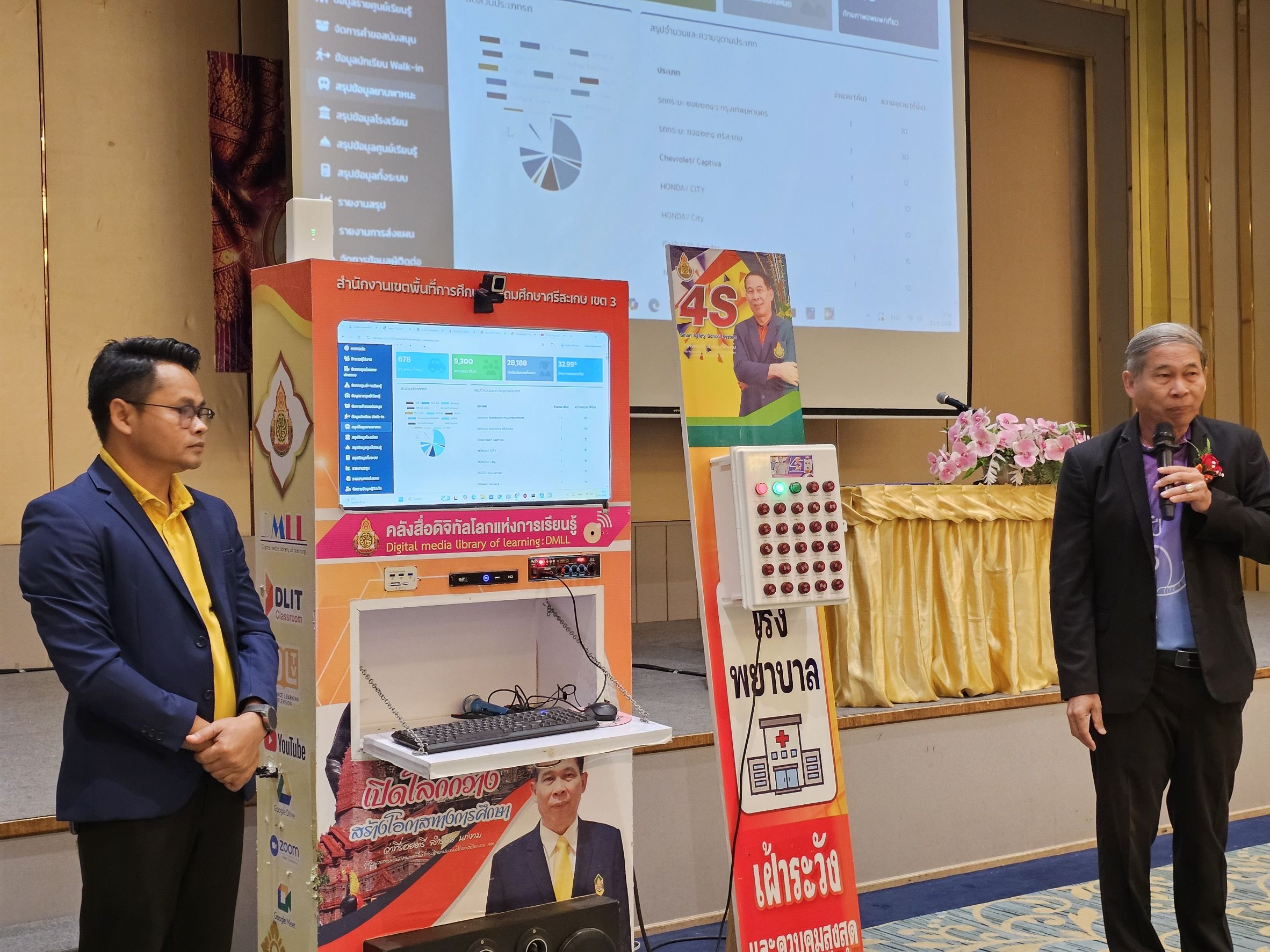 ภาพที่ 3