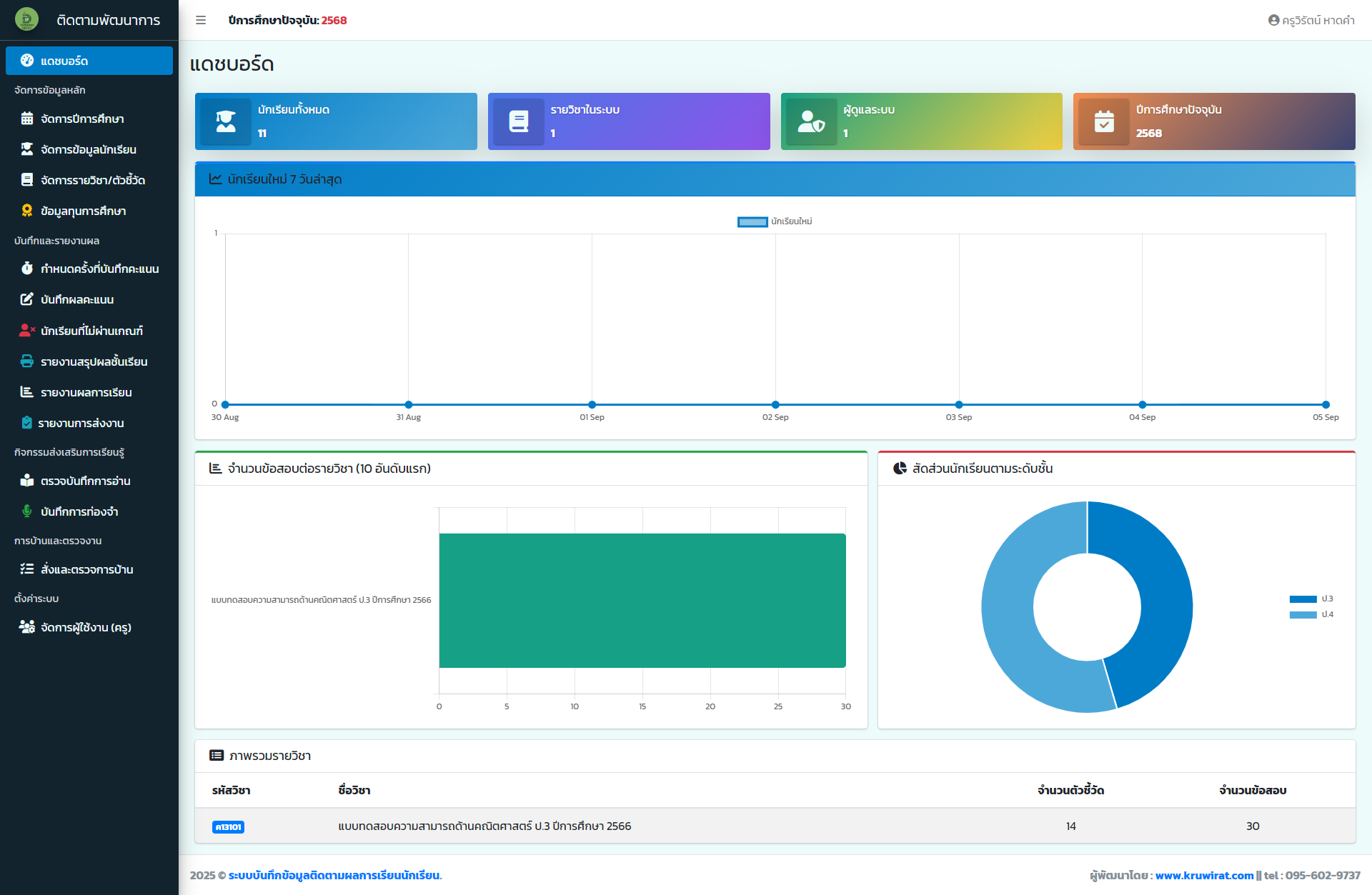 ภาพที่ 2