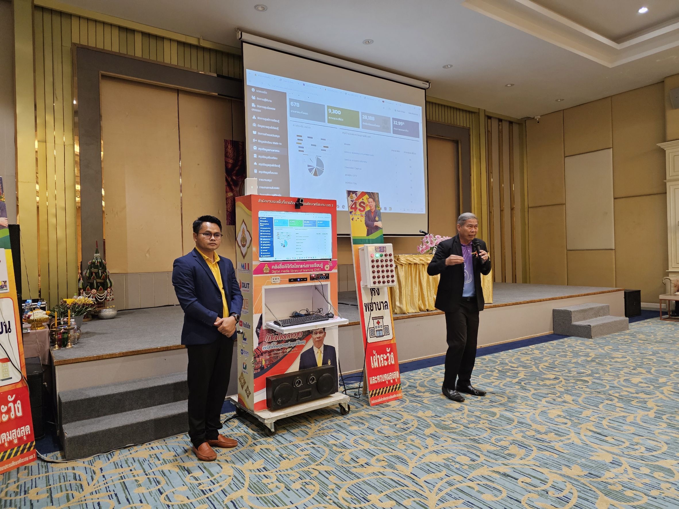 ภาพที่ 4