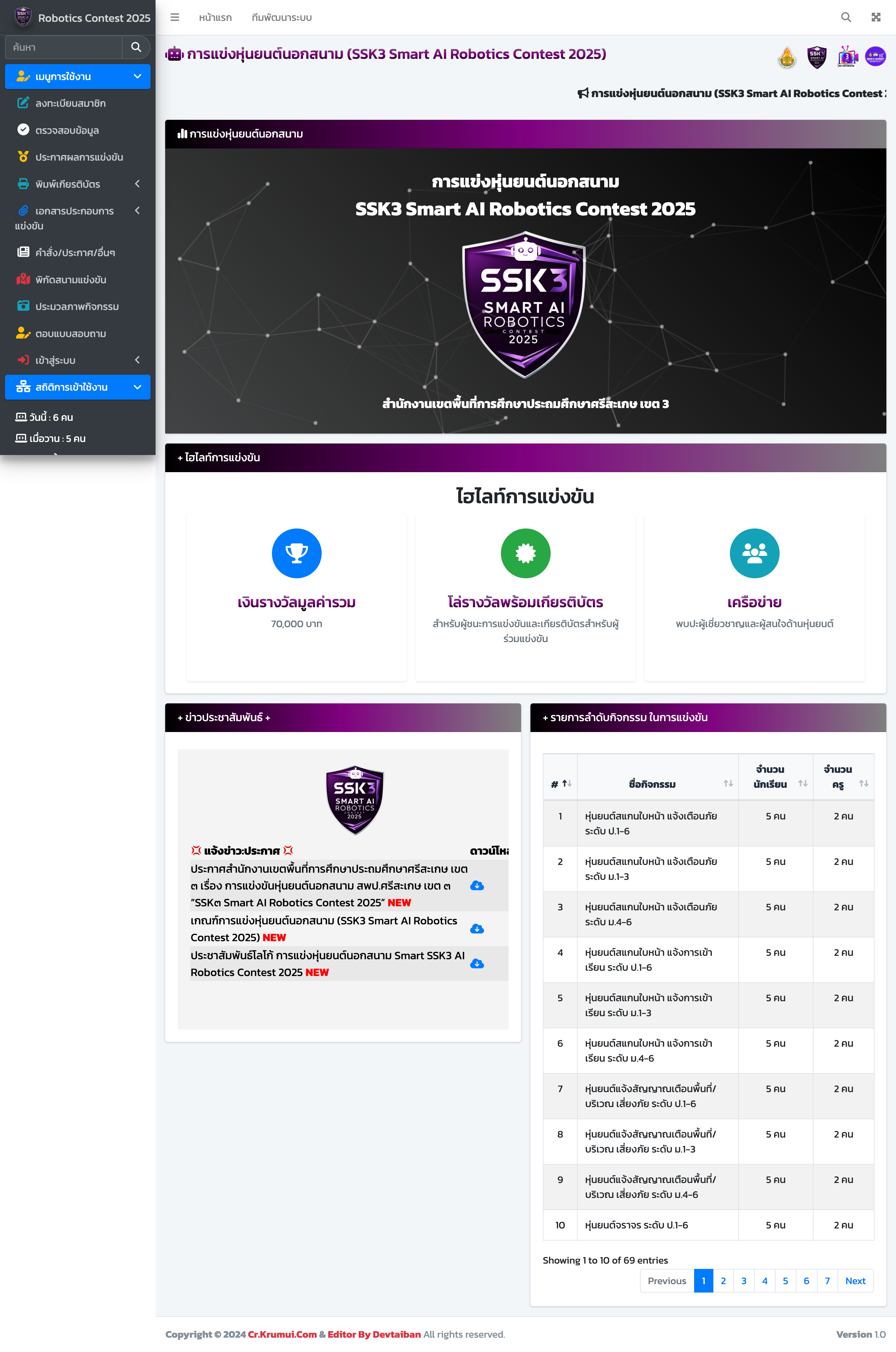 ภาพที่ 4