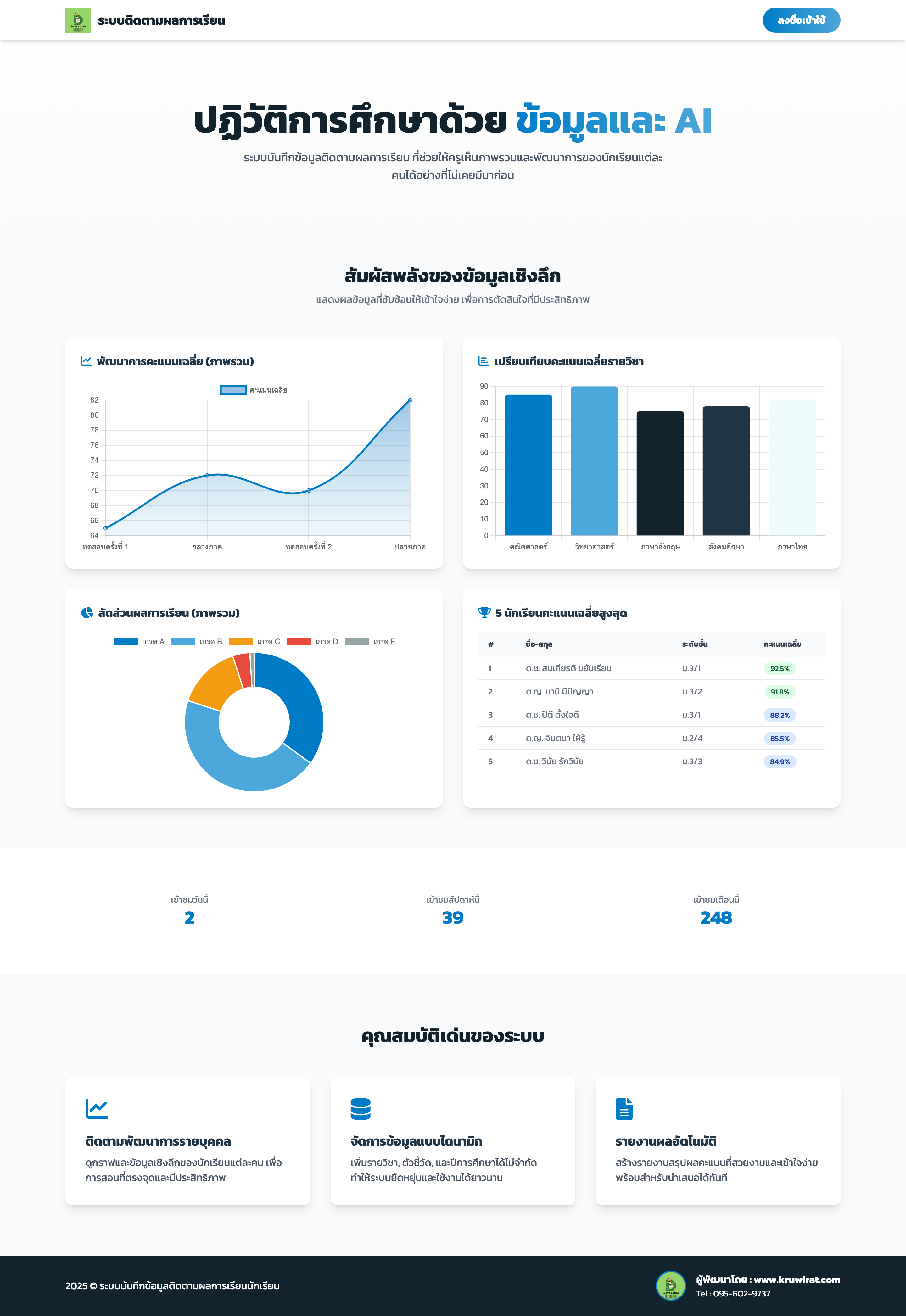 ภาพที่ 2
