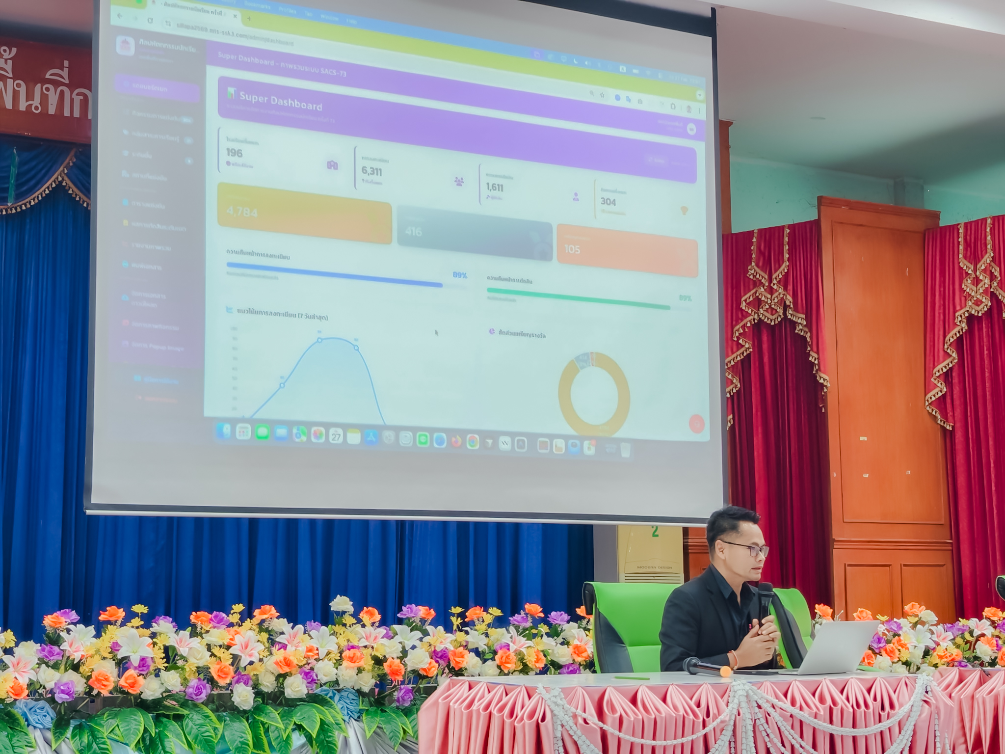 ภาพที่ 12